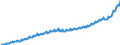 Volkswirtschaftliche Gesamtrechnungen Indikator (ESVG 2010): Arbeitnehmerentgelt / Saisonbereinigung: Unbereinigte Daten (d.h. weder saisonbereinigte noch kalenderbereinigte Daten) / Maßeinheit: Jeweilige Preise, Millionen Landeswährung / Geopolitische Meldeeinheit: Ungarn