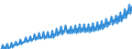 Volkswirtschaftliche Gesamtrechnungen Indikator (ESVG 2010): Arbeitnehmerentgelt / Saisonbereinigung: Unbereinigte Daten (d.h. weder saisonbereinigte noch kalenderbereinigte Daten) / Maßeinheit: Jeweilige Preise, Millionen Landeswährung / Geopolitische Meldeeinheit: Niederlande