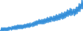 Volkswirtschaftliche Gesamtrechnungen Indikator (ESVG 2010): Arbeitnehmerentgelt / Saisonbereinigung: Unbereinigte Daten (d.h. weder saisonbereinigte noch kalenderbereinigte Daten) / Maßeinheit: Jeweilige Preise, Millionen Landeswährung / Geopolitische Meldeeinheit: Österreich