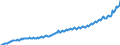 Volkswirtschaftliche Gesamtrechnungen Indikator (ESVG 2010): Arbeitnehmerentgelt / Saisonbereinigung: Unbereinigte Daten (d.h. weder saisonbereinigte noch kalenderbereinigte Daten) / Maßeinheit: Jeweilige Preise, Millionen Landeswährung / Geopolitische Meldeeinheit: Polen