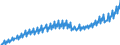 Volkswirtschaftliche Gesamtrechnungen Indikator (ESVG 2010): Arbeitnehmerentgelt / Saisonbereinigung: Unbereinigte Daten (d.h. weder saisonbereinigte noch kalenderbereinigte Daten) / Maßeinheit: Jeweilige Preise, Millionen Landeswährung / Geopolitische Meldeeinheit: Portugal