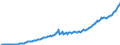 Volkswirtschaftliche Gesamtrechnungen Indikator (ESVG 2010): Arbeitnehmerentgelt / Saisonbereinigung: Unbereinigte Daten (d.h. weder saisonbereinigte noch kalenderbereinigte Daten) / Maßeinheit: Jeweilige Preise, Millionen Landeswährung / Geopolitische Meldeeinheit: Rumänien