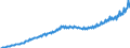 Volkswirtschaftliche Gesamtrechnungen Indikator (ESVG 2010): Arbeitnehmerentgelt / Saisonbereinigung: Unbereinigte Daten (d.h. weder saisonbereinigte noch kalenderbereinigte Daten) / Maßeinheit: Jeweilige Preise, Millionen Landeswährung / Geopolitische Meldeeinheit: Slowenien