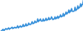 Volkswirtschaftliche Gesamtrechnungen Indikator (ESVG 2010): Arbeitnehmerentgelt / Saisonbereinigung: Unbereinigte Daten (d.h. weder saisonbereinigte noch kalenderbereinigte Daten) / Maßeinheit: Jeweilige Preise, Millionen Landeswährung / Geopolitische Meldeeinheit: Slowakei