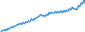 National accounts indicator (ESA 2010): Compensation of employees / Seasonal adjustment: Unadjusted data (i.e. neither seasonally adjusted nor calendar adjusted data) / Unit of measure: Current prices, million units of national currency / Geopolitical entity (reporting): Finland