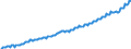 Volkswirtschaftliche Gesamtrechnungen Indikator (ESVG 2010): Arbeitnehmerentgelt / Saisonbereinigung: Unbereinigte Daten (d.h. weder saisonbereinigte noch kalenderbereinigte Daten) / Maßeinheit: Jeweilige Preise, Millionen Landeswährung / Geopolitische Meldeeinheit: Schweden