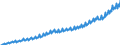 National accounts indicator (ESA 2010): Compensation of employees / Seasonal adjustment: Unadjusted data (i.e. neither seasonally adjusted nor calendar adjusted data) / Unit of measure: Current prices, million units of national currency / Geopolitical entity (reporting): Slovakia