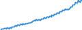 National accounts indicator (ESA 2010): Compensation of employees / Seasonal adjustment: Unadjusted data (i.e. neither seasonally adjusted nor calendar adjusted data) / Unit of measure: Current prices, million units of national currency / Geopolitical entity (reporting): Sweden