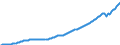 Volkswirtschaftliche Gesamtrechnungen Indikator (ESVG 2010): Arbeitnehmerentgelt / Saisonbereinigung: Saisonbereinigte Daten, nicht kalenderbereinigte Daten / Maßeinheit: Jeweilige Preise, Millionen Landeswährung / Geopolitische Meldeeinheit: Deutschland