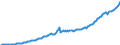 Volkswirtschaftliche Gesamtrechnungen Indikator (ESVG 2010): Arbeitnehmerentgelt / Saisonbereinigung: Saisonbereinigte Daten, nicht kalenderbereinigte Daten / Maßeinheit: Jeweilige Preise, Millionen Landeswährung / Geopolitische Meldeeinheit: Rumänien