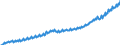 National accounts indicator (ESA 2010): Compensation of employees / Seasonal adjustment: Calendar adjusted data, not seasonally adjusted data / Unit of measure: Current prices, million units of national currency / Geopolitical entity (reporting): Czechia