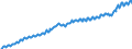 National accounts indicator (ESA 2010): Compensation of employees / Seasonal adjustment: Calendar adjusted data, not seasonally adjusted data / Unit of measure: Current prices, million units of national currency / Geopolitical entity (reporting): Finland