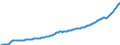 Volkswirtschaftliche Gesamtrechnungen Indikator (ESVG 2010): Arbeitnehmerentgelt / Saisonbereinigung: Saison- und kalenderbereinigte Daten / Maßeinheit: Jeweilige Preise, Millionen Landeswährung / Geopolitische Meldeeinheit: Bulgarien