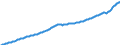 Volkswirtschaftliche Gesamtrechnungen Indikator (ESVG 2010): Arbeitnehmerentgelt / Saisonbereinigung: Saison- und kalenderbereinigte Daten / Maßeinheit: Jeweilige Preise, Millionen Landeswährung / Geopolitische Meldeeinheit: Dänemark