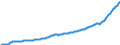National accounts indicator (ESA 2010): Compensation of employees / Seasonal adjustment: Seasonally and calendar adjusted data / Unit of measure: Current prices, million units of national currency / Geopolitical entity (reporting): Bulgaria