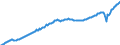 Volkswirtschaftliche Gesamtrechnungen Indikator (ESVG 2010): Arbeitnehmerentgelt / Saisonbereinigung: Saison- und kalenderbereinigte Daten / Maßeinheit: Jeweilige Preise, Millionen Landeswährung / Geopolitische Meldeeinheit: Italien