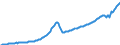 Volkswirtschaftliche Gesamtrechnungen Indikator (ESVG 2010): Arbeitnehmerentgelt / Saisonbereinigung: Saison- und kalenderbereinigte Daten / Maßeinheit: Jeweilige Preise, Millionen Landeswährung / Geopolitische Meldeeinheit: Lettland