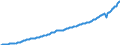 National accounts indicator (ESA 2010): Compensation of employees / Seasonal adjustment: Seasonally and calendar adjusted data / Unit of measure: Current prices, million units of national currency / Geopolitical entity (reporting): Luxembourg