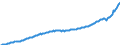 Volkswirtschaftliche Gesamtrechnungen Indikator (ESVG 2010): Arbeitnehmerentgelt / Saisonbereinigung: Saison- und kalenderbereinigte Daten / Maßeinheit: Jeweilige Preise, Millionen Landeswährung / Geopolitische Meldeeinheit: Ungarn