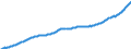 Volkswirtschaftliche Gesamtrechnungen Indikator (ESVG 2010): Arbeitnehmerentgelt / Saisonbereinigung: Saison- und kalenderbereinigte Daten / Maßeinheit: Jeweilige Preise, Millionen Landeswährung / Geopolitische Meldeeinheit: Niederlande