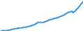 Volkswirtschaftliche Gesamtrechnungen Indikator (ESVG 2010): Arbeitnehmerentgelt / Saisonbereinigung: Saison- und kalenderbereinigte Daten / Maßeinheit: Jeweilige Preise, Millionen Landeswährung / Geopolitische Meldeeinheit: Österreich