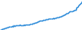 Volkswirtschaftliche Gesamtrechnungen Indikator (ESVG 2010): Arbeitnehmerentgelt / Saisonbereinigung: Saison- und kalenderbereinigte Daten / Maßeinheit: Jeweilige Preise, Millionen Landeswährung / Geopolitische Meldeeinheit: Polen