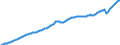 Volkswirtschaftliche Gesamtrechnungen Indikator (ESVG 2010): Arbeitnehmerentgelt / Saisonbereinigung: Saison- und kalenderbereinigte Daten / Maßeinheit: Jeweilige Preise, Millionen Landeswährung / Geopolitische Meldeeinheit: Finnland