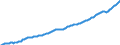 National accounts indicator (ESA 2010): Compensation of employees / Seasonal adjustment: Seasonally and calendar adjusted data / Unit of measure: Current prices, million units of national currency / Geopolitical entity (reporting): Sweden