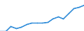 Employment indicator: Persons in the labour force / Sex: Total / Age class: From 15 to 64 years / Unit of measure: Thousand persons / Geopolitical entity (reporting): Belgium