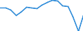 Employment indicator: Persons in the labour force / Sex: Total / Age class: From 15 to 64 years / Unit of measure: Thousand persons / Geopolitical entity (reporting): Czechia