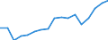 Employment indicator: Persons in the labour force / Sex: Total / Age class: From 15 to 64 years / Unit of measure: Thousand persons / Geopolitical entity (reporting): Germany