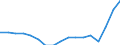 Employment indicator: Persons in the labour force / Sex: Total / Age class: From 15 to 64 years / Unit of measure: Thousand persons / Geopolitical entity (reporting): Estonia