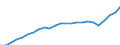 Employment indicator: Persons in the labour force / Sex: Total / Age class: From 15 to 64 years / Unit of measure: Thousand persons / Geopolitical entity (reporting): France