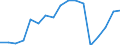 Employment indicator: Persons in the labour force / Sex: Total / Age class: From 15 to 64 years / Unit of measure: Thousand persons / Geopolitical entity (reporting): Italy
