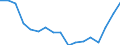 Employment indicator: Persons in the labour force / Sex: Total / Age class: From 15 to 64 years / Unit of measure: Thousand persons / Geopolitical entity (reporting): Lithuania