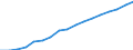 Employment indicator: Persons in the labour force / Sex: Total / Age class: From 15 to 64 years / Unit of measure: Thousand persons / Geopolitical entity (reporting): Luxembourg