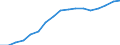 Employment indicator: Persons in the labour force / Sex: Total / Age class: From 15 to 64 years / Unit of measure: Thousand persons / Geopolitical entity (reporting): Hungary