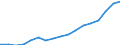 Employment indicator: Persons in the labour force / Sex: Total / Age class: From 15 to 64 years / Unit of measure: Thousand persons / Geopolitical entity (reporting): Netherlands
