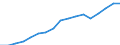Employment indicator: Persons in the labour force / Sex: Total / Age class: From 15 to 64 years / Unit of measure: Thousand persons / Geopolitical entity (reporting): Austria