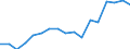 Employment indicator: Persons in the labour force / Sex: Total / Age class: From 15 to 64 years / Unit of measure: Thousand persons / Geopolitical entity (reporting): Poland