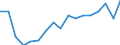 Employment indicator: Persons in the labour force / Sex: Total / Age class: From 15 to 64 years / Unit of measure: Thousand persons / Geopolitical entity (reporting): Romania
