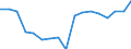 Employment indicator: Persons in the labour force / Sex: Total / Age class: From 15 to 64 years / Unit of measure: Thousand persons / Geopolitical entity (reporting): Slovenia