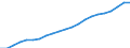 Employment indicator: Persons in the labour force / Sex: Total / Age class: From 15 to 64 years / Unit of measure: Thousand persons / Geopolitical entity (reporting): Sweden