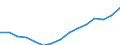 Employment indicator: Persons in the labour force (former name: active persons) / Sex: Total / Age class: From 15 to 64 years / Unit of measure: Thousand persons / Geopolitical entity (reporting): Denmark