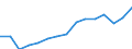 Employment indicator: Persons in the labour force (former name: active persons) / Sex: Total / Age class: From 15 to 64 years / Unit of measure: Thousand persons / Geopolitical entity (reporting): Germany