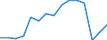 Employment indicator: Persons in the labour force (former name: active persons) / Sex: Total / Age class: From 15 to 64 years / Unit of measure: Thousand persons / Geopolitical entity (reporting): Italy