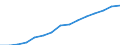 Employment indicator: Persons in the labour force (former name: active persons) / Sex: Total / Age class: From 15 to 64 years / Unit of measure: Thousand persons / Geopolitical entity (reporting): Luxembourg