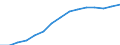 Employment indicator: Persons in the labour force (former name: active persons) / Sex: Total / Age class: From 15 to 64 years / Unit of measure: Thousand persons / Geopolitical entity (reporting): Hungary