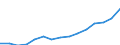 Employment indicator: Persons in the labour force (former name: active persons) / Sex: Total / Age class: From 15 to 64 years / Unit of measure: Thousand persons / Geopolitical entity (reporting): Netherlands