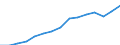 Employment indicator: Persons in the labour force (former name: active persons) / Sex: Total / Age class: From 15 to 64 years / Unit of measure: Thousand persons / Geopolitical entity (reporting): Austria